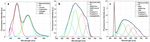 Molecular changes tracking through multiscale fluorescence microscopy differentiate Meningioma grades and non tumoral brain tissues