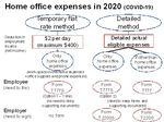 NOTE ON TAXATION OF HOME OFFICE EXPENSES