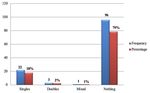 Bibliometric analysis of scientific production in badminton