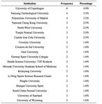 Bibliometric analysis of scientific production in badminton