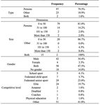 Bibliometric analysis of scientific production in badminton