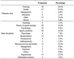 Bibliometric analysis of scientific production in badminton