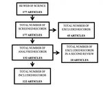 Bibliometric analysis of scientific production in badminton