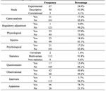 Bibliometric analysis of scientific production in badminton