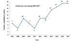 Bibliometric analysis of scientific production in badminton