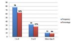 Bibliometric analysis of scientific production in badminton