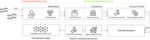 On the Design of Decentralised Data Markets - export.arXiv.org