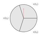 On the Design of Decentralised Data Markets - export.arXiv.org