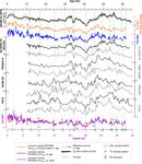 A 62 kyr geomagnetic palaeointensity record from the Taymyr Peninsula, Russian Arctic