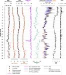 A 62 kyr geomagnetic palaeointensity record from the Taymyr Peninsula, Russian Arctic