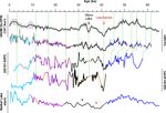 A 62 kyr geomagnetic palaeointensity record from the Taymyr Peninsula, Russian Arctic