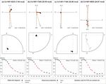 A 62 kyr geomagnetic palaeointensity record from the Taymyr Peninsula, Russian Arctic