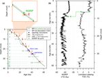 A 62 kyr geomagnetic palaeointensity record from the Taymyr Peninsula, Russian Arctic