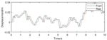 Adaptive Control of Vehicle Active Suspension Based on Neural Network Optimization