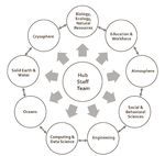 Advancing a Systems Approach to Studying the Earth: A Strategy for the National Science Foundation - Virtual Workshop on Computing, Data, and ...