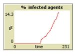 Agent Based Virus Model using NetLogo: Infection Propagation, Precaution, Recovery, Multi-site Mobility and (Un)Lockdown