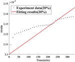 Evaluation of the applicability of different viscoelasticity constitutive models in bamboo scrimber short-term tensile creep property research