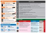 Mobile Plant and Equipment - OTML Contractor Safety Web ...