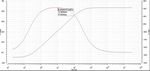 A Self Threshold Voltage Compensated Rectifier for RF Energy Harvesting using 45nm CMOS Technology - WSEAS
