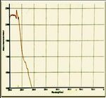 Phytochemical analysis using GC-FID, FPLC fingerprinting, antioxidant, antimicrobial, anti-inflammatory activities analysis of traditionally used
