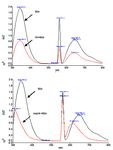 Phytochemical analysis using GC-FID, FPLC fingerprinting, antioxidant, antimicrobial, anti-inflammatory activities analysis of traditionally used