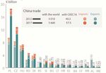 China, the 16+1 format and the EU - Europa EU