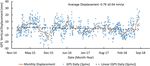Use of Geophysical and Radar Interferometric Techniques to Monitor Land Deformation Associated with the Jazan Salt Diapir, Jazan city, Saudi Arabia