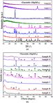 On the phenomena of partial crystallization of highly undercooled magnesium silicate molten droplets - Nature