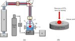 On the phenomena of partial crystallization of highly undercooled magnesium silicate molten droplets - Nature