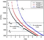 On the phenomena of partial crystallization of highly undercooled magnesium silicate molten droplets - Nature