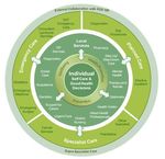 Transforming Health and Social Care in Northern Ireland