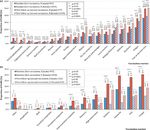 SARS-COV-2 VACCINATION IN PATIENTS WITH MULTIPLE SCLEROSIS IN GERMANY AND THE UNITED KINGDOM: GENDER-SPECIFIC RESULTS FROM A LONGITUDINAL ...