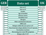 SARS-COV-2 VACCINATION IN PATIENTS WITH MULTIPLE SCLEROSIS IN GERMANY AND THE UNITED KINGDOM: GENDER-SPECIFIC RESULTS FROM A LONGITUDINAL ...