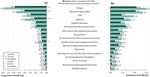 SARS-COV-2 VACCINATION IN PATIENTS WITH MULTIPLE SCLEROSIS IN GERMANY AND THE UNITED KINGDOM: GENDER-SPECIFIC RESULTS FROM A LONGITUDINAL ...