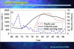 Climate Change and Alaska - TERRY JOHNSON - Alaska Sea Grant