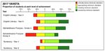 Vanuatu Education Support Program (VESP) Phase II