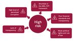 Basel AML Index 2019 A country ranking and review of money laundering and terrorist financing risks around the world