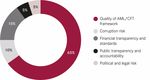 Basel AML Index 2019 A country ranking and review of money laundering and terrorist financing risks around the world