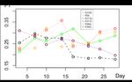 Predicting Cyber Events by Leveraging Hacker Sentiment