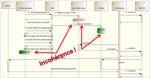 Modeling transportation systems: a case study with the open method Praxeme