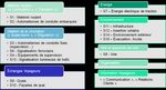 Modeling transportation systems: a case study with the open method Praxeme