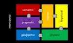 Modeling transportation systems: a case study with the open method Praxeme