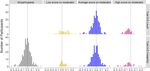 Adolescents' Social Media Experiences and Their Self-Esteem: A Person-Specific Susceptibility Perspective