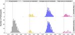 Adolescents' Social Media Experiences and Their Self-Esteem: A Person-Specific Susceptibility Perspective