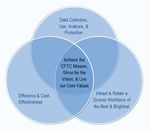 Commodity Futures Trading ...