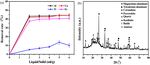 Silica extraction from bauxite reaction residue and synthesis water glass