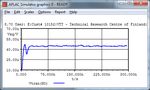 Josephson dynamical simulation using the electronic circuit simulator APLAC: a tutorial