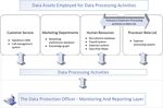 Building a Data Processing Activities Catalog: Representing Heterogeneous Compliance-related Information for GDPR using DCAT-AP and DPV - TARA ...