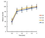 PREPARATION PROCESS FOR ORAL DISSOLVING FILM OF GINKGOLIDE B FOR TREATMENT OF ALZHEIMER'S DISEASE