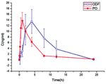 PREPARATION PROCESS FOR ORAL DISSOLVING FILM OF GINKGOLIDE B FOR TREATMENT OF ALZHEIMER'S DISEASE